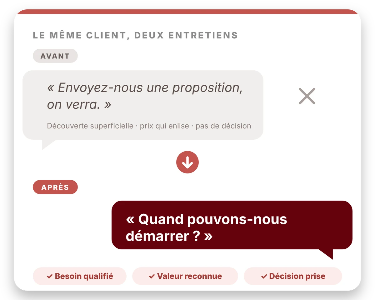 Le même client, deux entretiens : de « envoyez-nous une proposition, on verra » à « quand pouvons-nous démarrer ? »
